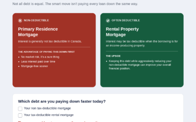 Which Mortgage Should You Pay Off First? Good Debt vs Bad Debt for Landlords