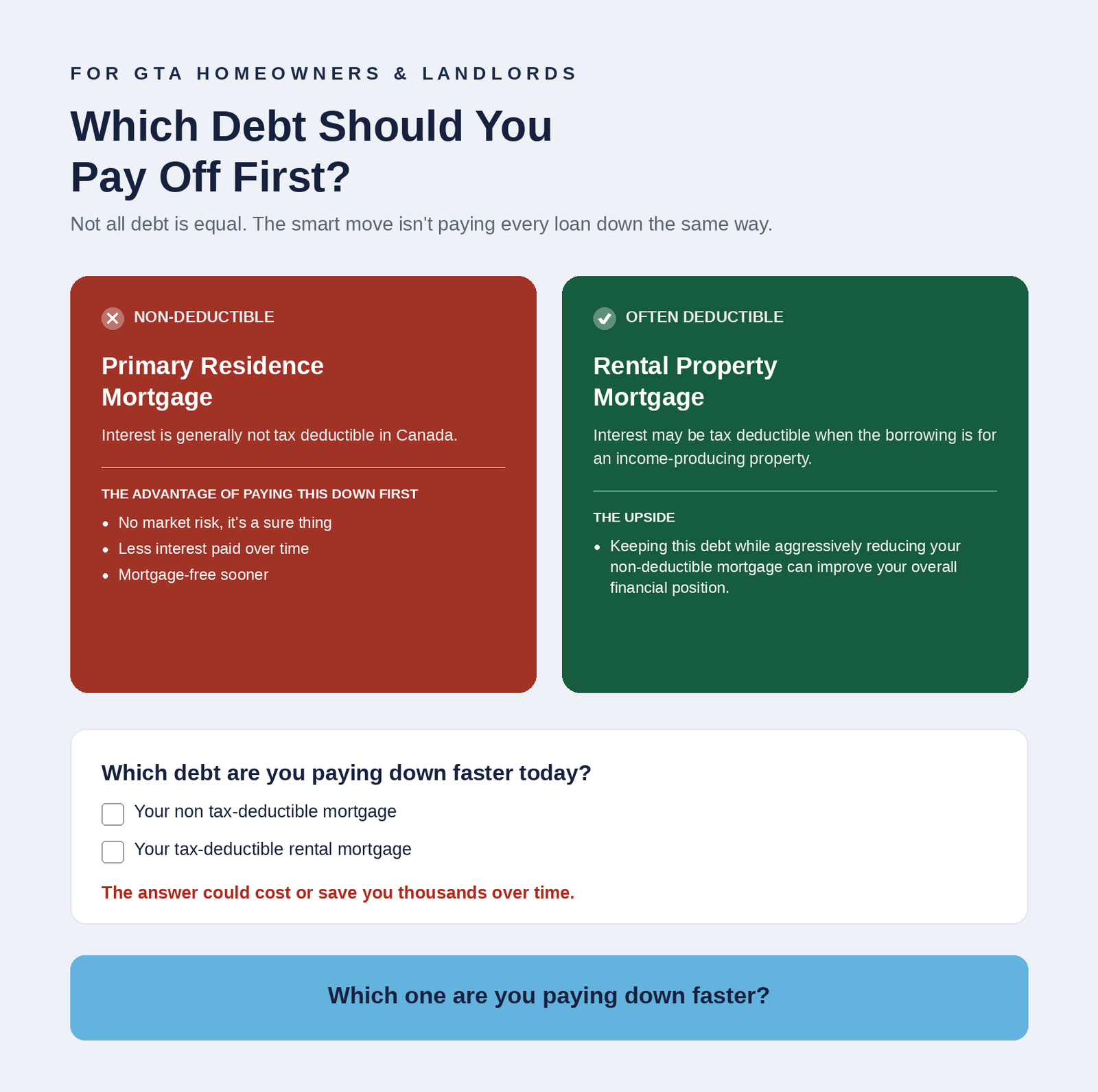 crm-graphic-good-debt-bad-debt